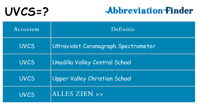 Wat staat uvcs voor