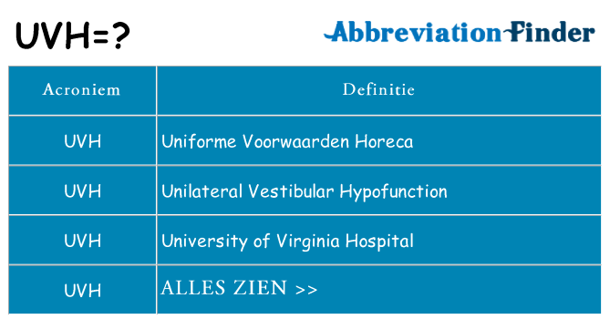 Wat staat uvh voor