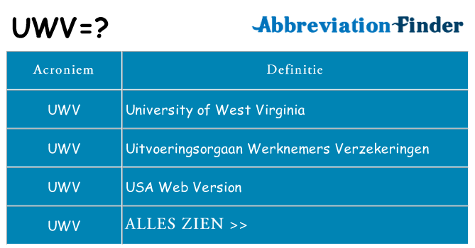 Wat staat uwv voor