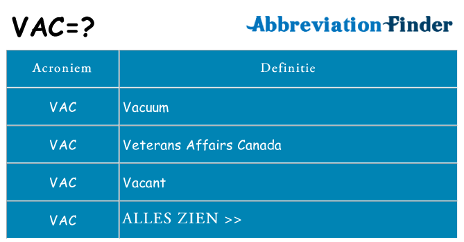 Wat staat vac voor