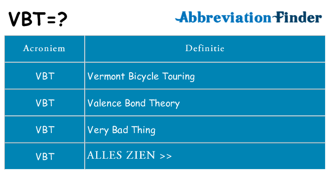 Wat staat vbt voor