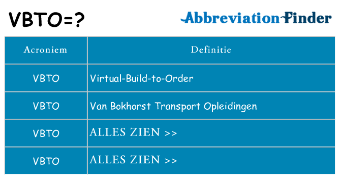 Wat staat vbto voor