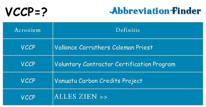 Wat staat vccp voor