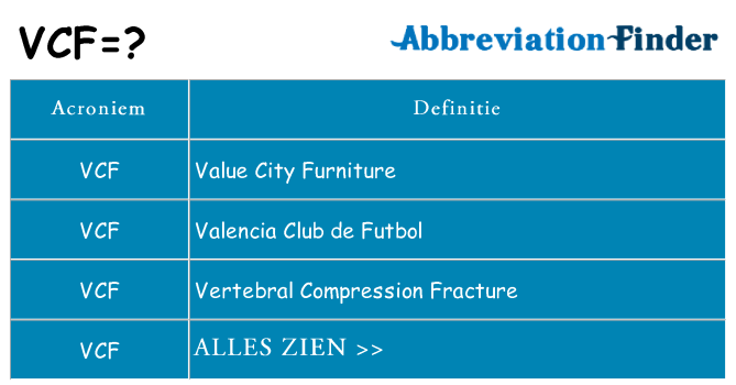 Wat staat vcf voor