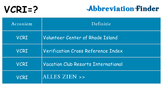 Wat staat vcri voor