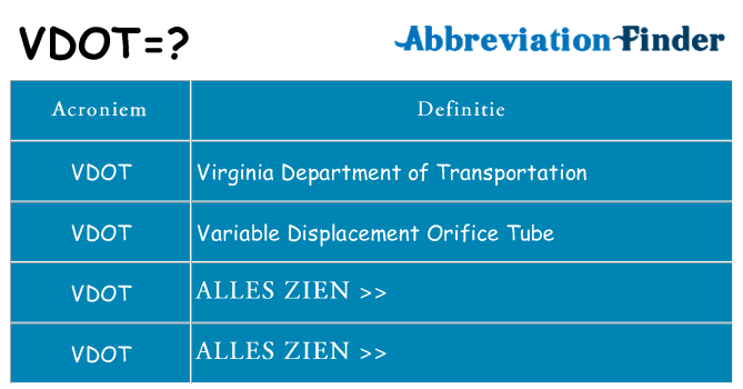 Wat staat vdot voor