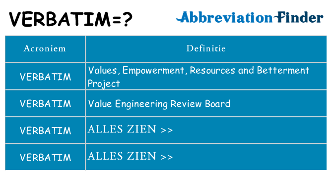 Wat staat verbatim voor