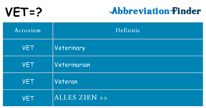 Wat staat vet voor