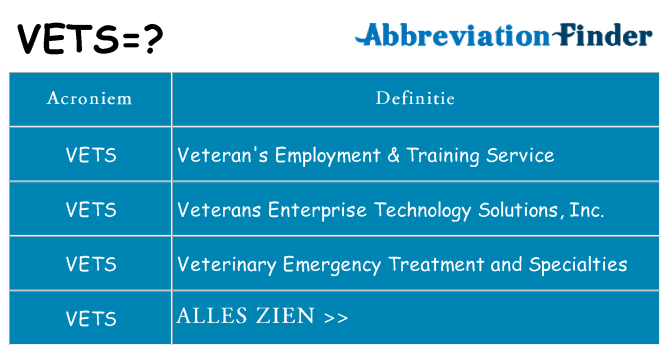Wat staat vets voor