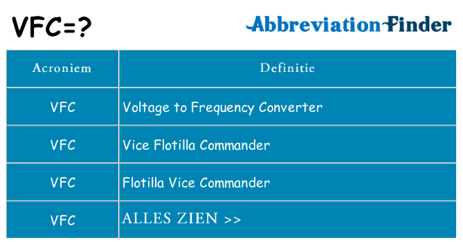 Wat staat vfc voor