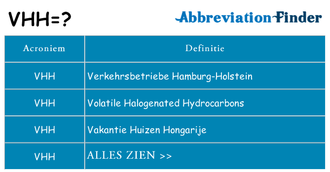 Wat staat vhh voor