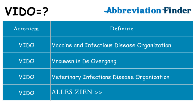 Wat staat vido voor