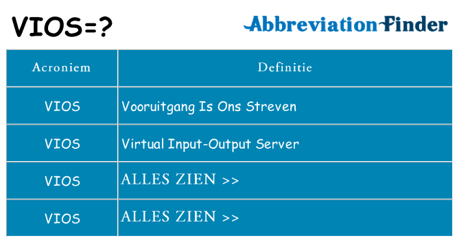 Wat staat vios voor