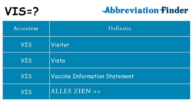 Wat staat vis voor