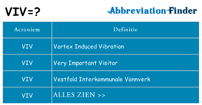 Wat staat viv voor