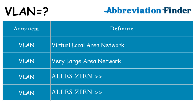 Wat staat vlan voor