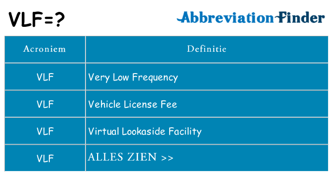 Wat staat vlf voor
