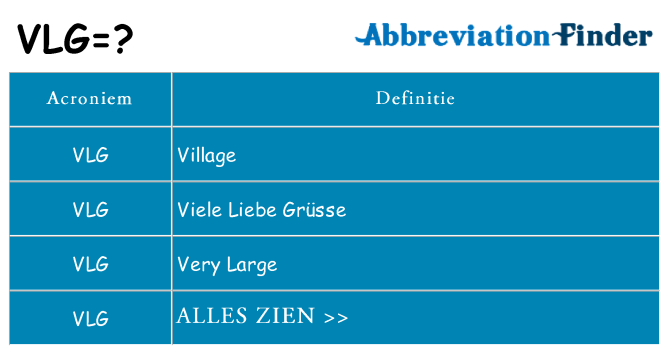 Wat staat vlg voor