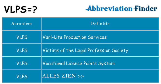 Wat staat vlps voor