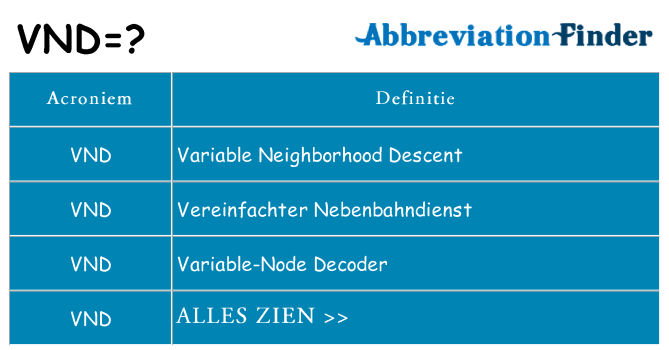 Wat staat vnd voor