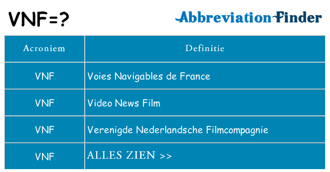 Wat staat vnf voor