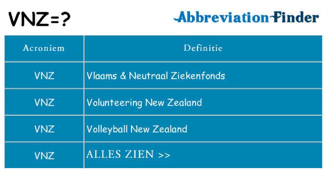 Wat staat vnz voor