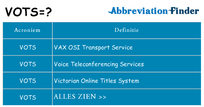 Wat staat vots voor
