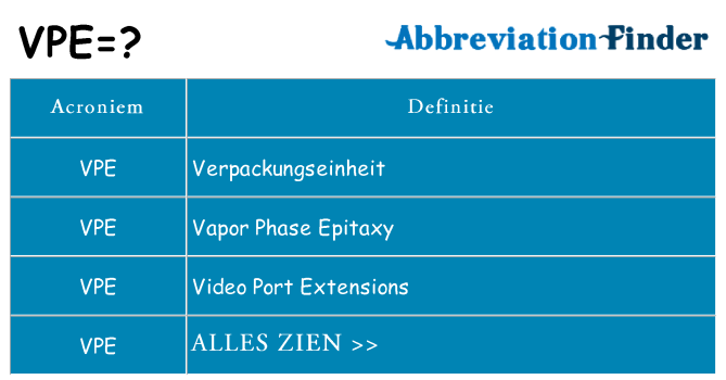 Wat staat vpe voor