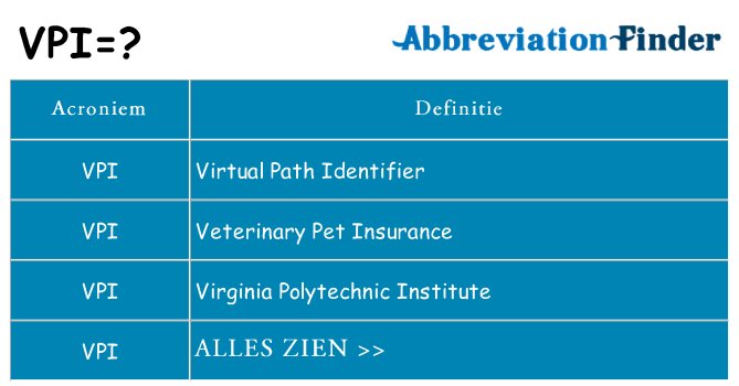 Wat staat vpi voor