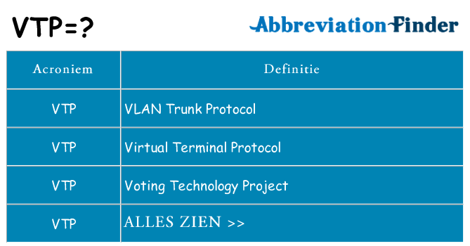 Wat staat vtp voor