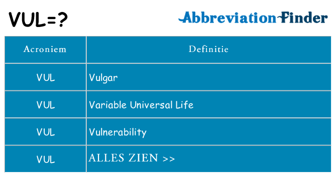 Wat staat vul voor