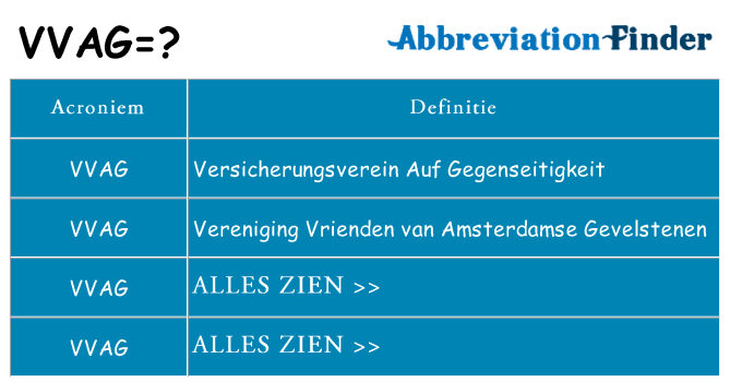 Wat staat vvag voor