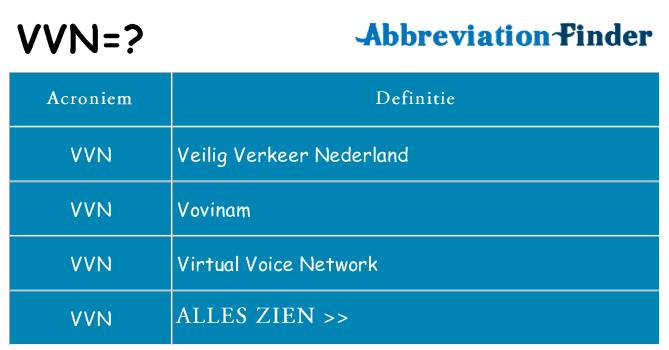 Wat staat vvn voor