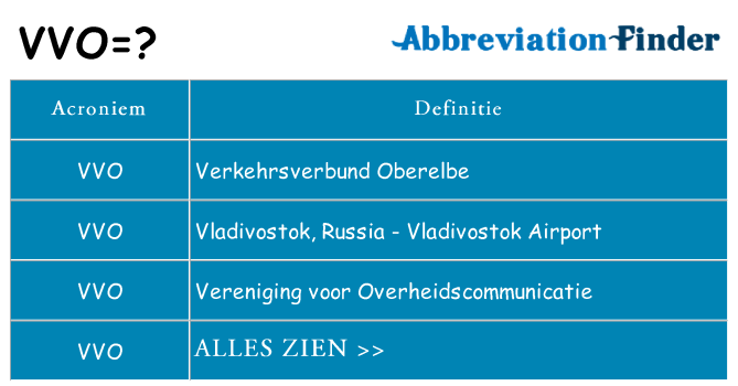 Wat staat vvo voor