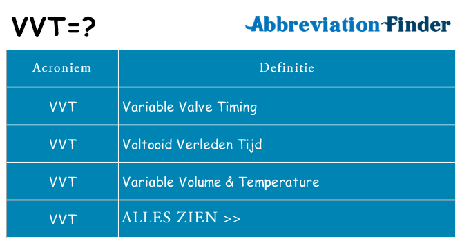 Wat staat vvt voor