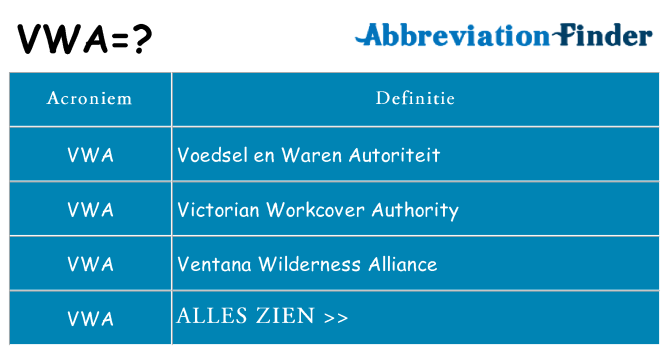 Wat staat vwa voor