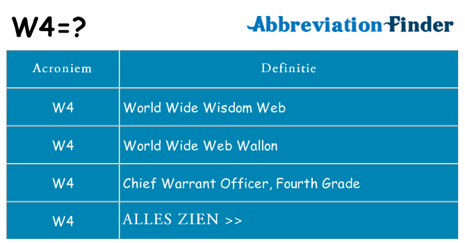 Wat staat w4 voor