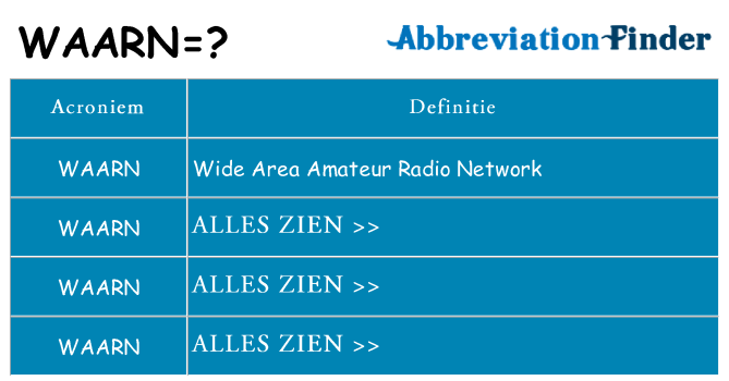 Wat staat waarn voor