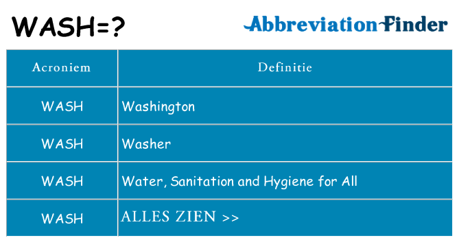 Wat staat wash voor