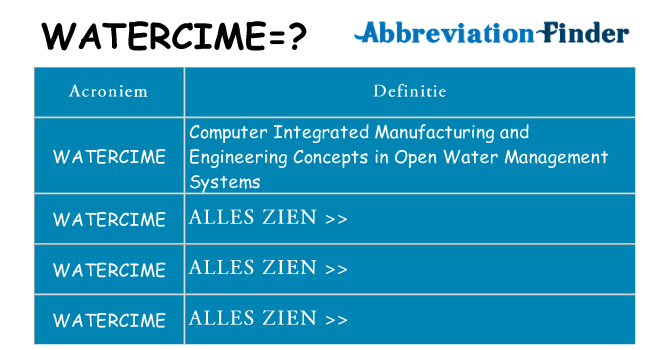 Wat staat watercime voor
