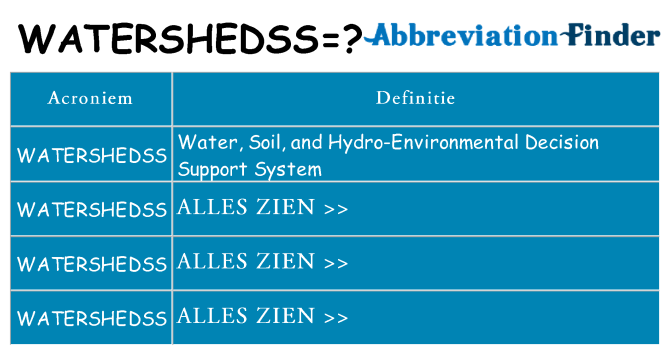 Wat staat watershedss voor