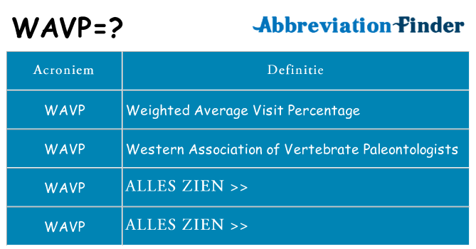 Wat staat wavp voor