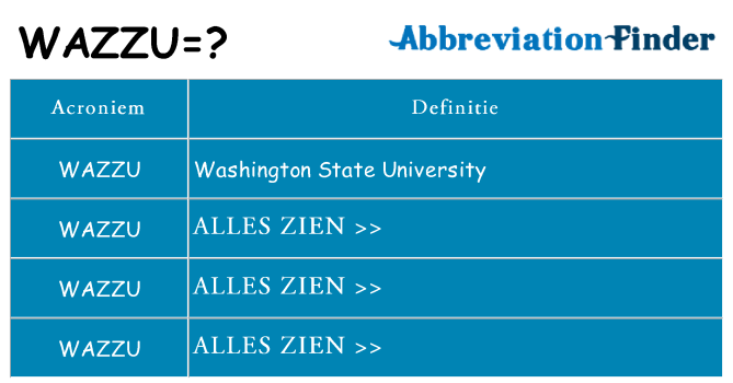 Wat staat wazzu voor