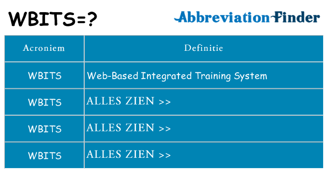 Wat staat wbits voor