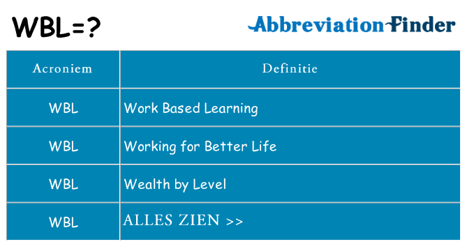 Wat staat wbl voor