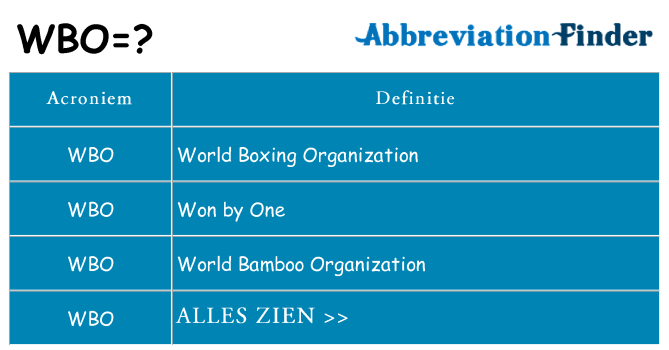 Wat staat wbo voor