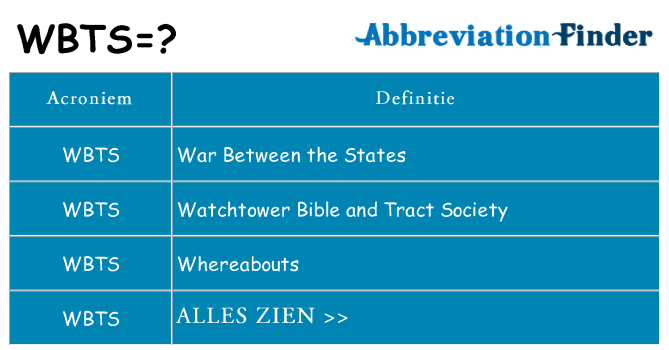 Wat staat wbts voor