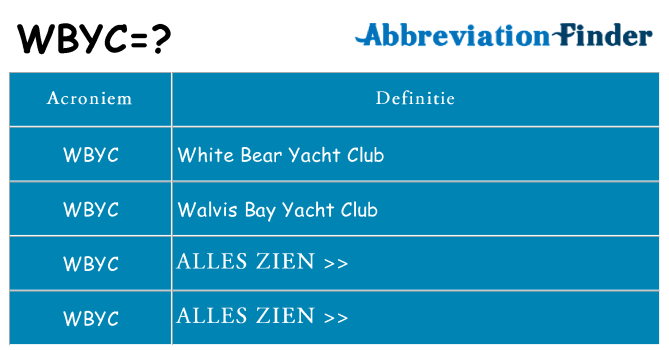 Wat staat wbyc voor