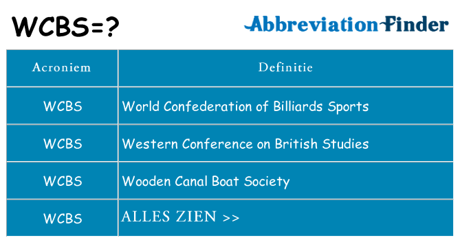 Wat staat wcbs voor