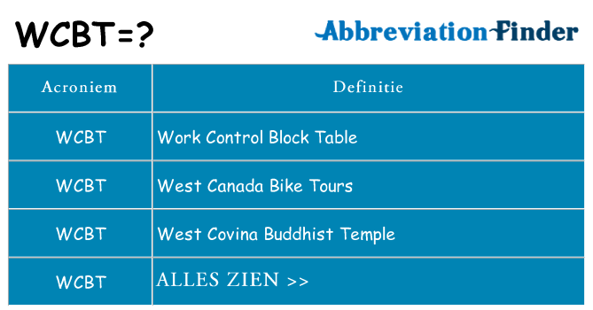 Wat staat wcbt voor